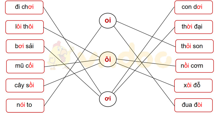 Phiếu bài tập cuối tuần Tiếng Việt lớp 1 Nâng cao - Tuần 8 - Phiếu 2