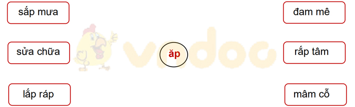 Đề thi giữa kì 1 lớp 1 môn Tiếng Việt năm 2020 sách Cánh Diều - Đề 4