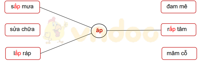 Đề thi giữa kì 1 lớp 1 môn Tiếng Việt năm 2020 sách Cánh Diều - Đề 4