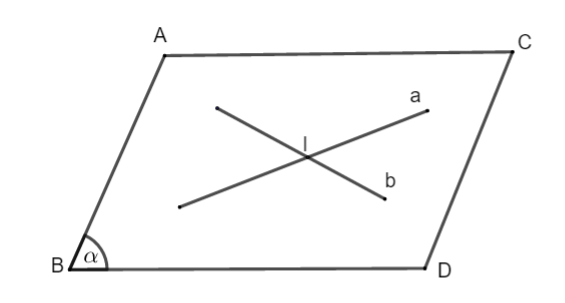 Toán 11 Bài 2: Hai đường thẳng chéo nhau và hai đường thẳng song song