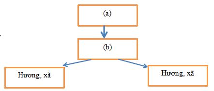 Đề thi giữa kì 1 môn Lịch sử 7
