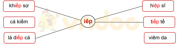 Phiếu bài tập cuối tuần Tiếng Việt lớp 1 Nâng cao - Tuần 9 - Đề 1