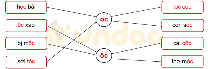 Phiếu bài tập cuối tuần Tiếng Việt lớp 1 Nâng cao - Tuần 9 - Số 2