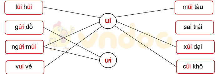 Phiếu bài tập cuối tuần Tiếng Việt lớp 1 Nâng cao - Tuần 9 - Phiếu 1
