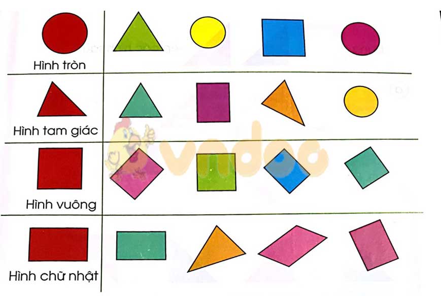 Giải Toán lớp 1 trang 18, 19 sách Chân trời sáng tạo