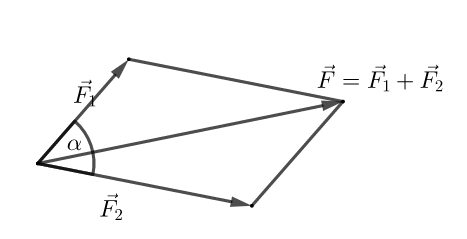 Lý thuyết và các dạng bài tập ba định luật Newton