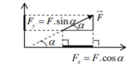 Lý thuyết và các dạng bài tập ba định luật Newton