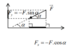 Lý thuyết và các dạng bài tập ba định luật Newton