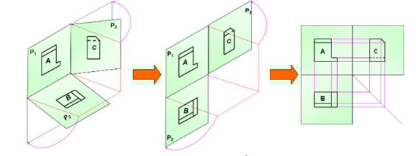 Công nghệ 11 Bài 2 Hình chiếu vuông góc