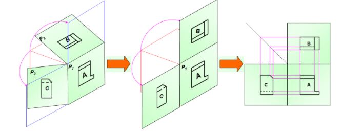 Công nghệ 11 Bài 2 Hình chiếu vuông góc