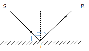 Đề thi giữa kì 1 lớp 7 môn Vật lý năm học 2020 - 2021 