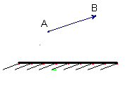 Đề thi giữa kì 1 lớp 7 môn Vật lý năm học 2020 - 2021 