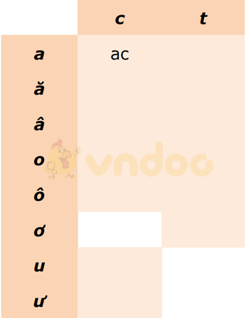 Bài 50: Ôn tập và kể chuyện