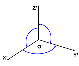 Công nghệ 11 Bài 5