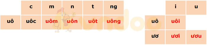 Bài 70: Ôn tập và kể chuyện