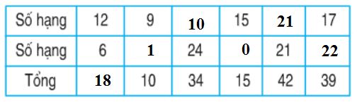 Toán lớp 2 trang 45