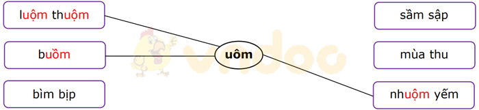 Phiếu bài tập cuối tuần Tiếng Việt lớp 1 Nâng cao - Tuần 10 - Đề 1