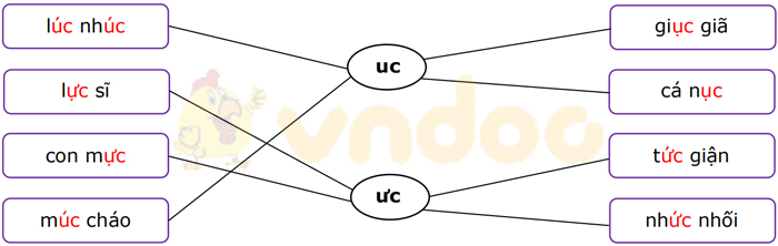 Phiếu bài tập cuối tuần Tiếng Việt lớp 1 Nâng cao - Tuần 10 - Phiếu 2
