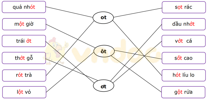 Phiếu bài tập cuối tuần Tiếng Việt lớp 1 Nâng cao - Tuần 10 - Số 2