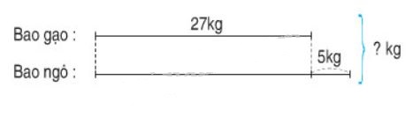 Toán lớp 3 trang 50 bài 3