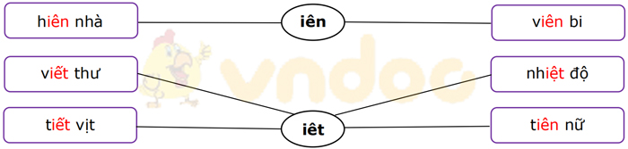 Phiếu bài tập cuối tuần Tiếng Việt lớp 1 Nâng cao - Tuần 12 - Đề 1