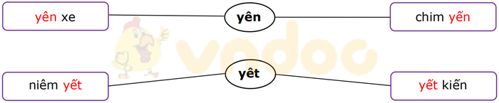 Phiếu bài tập cuối tuần Tiếng Việt lớp 1 Nâng cao - Tuần 12 - Đề 2