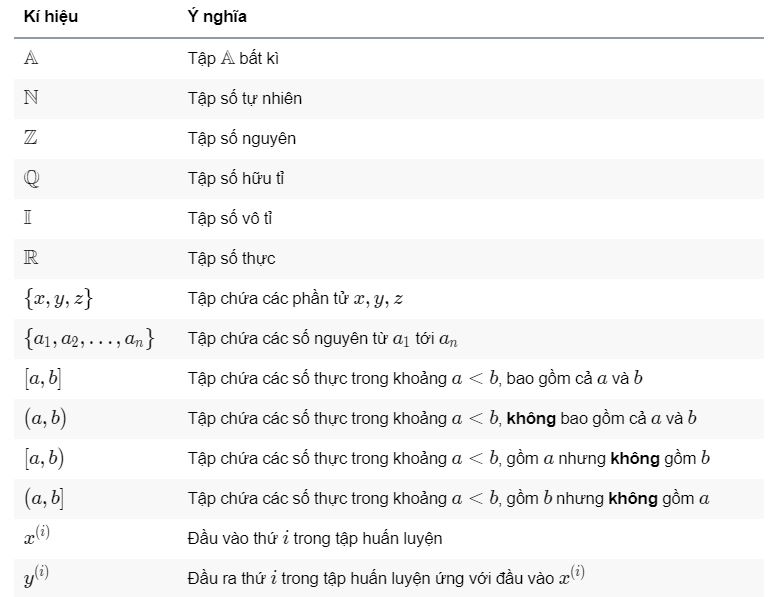 Tập các kí hiệu toán học