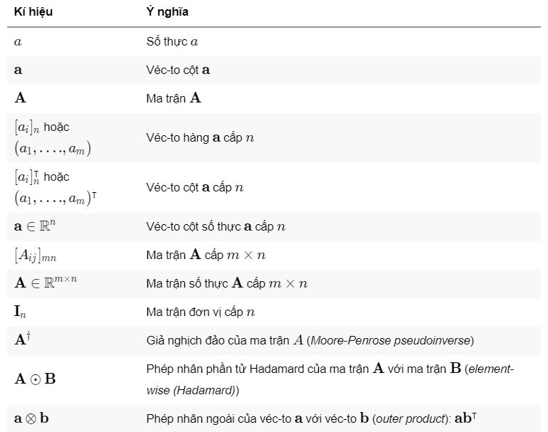 Tập các kí hiệu toán học
