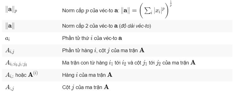 Tập các kí hiệu toán học