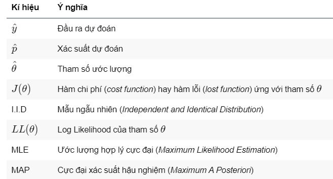Tập các kí hiệu toán học