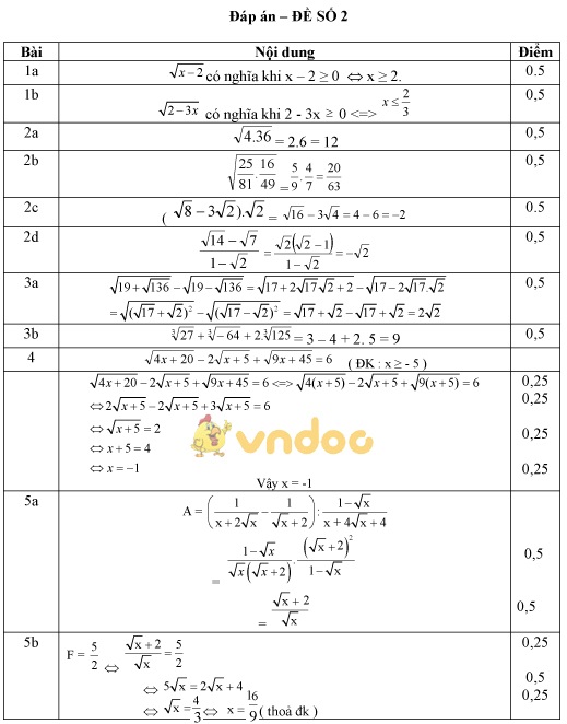 Bộ đề kiểm tra giữa học kì 1 môn Toán lớp 9 năm 2017