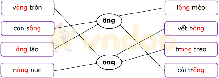 Phiếu bài tập cuối tuần Tiếng Việt lớp 1 Nâng cao - Tuần 12 - Số 1