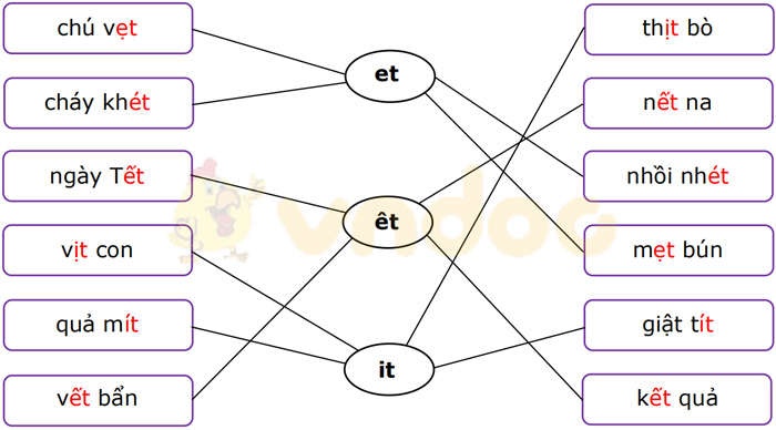 Phiếu bài tập cuối tuần Tiếng Việt lớp 1 Nâng cao - Tuần 11 - Phiếu 1