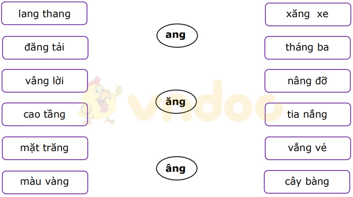 Phiếu bài tập cuối tuần Tiếng Việt lớp 1 Nâng cao - Tuần 12 - Phiếu 2