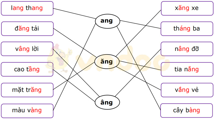 Phiếu bài tập cuối tuần Tiếng Việt lớp 1 Nâng cao - Tuần 12 - Phiếu 2