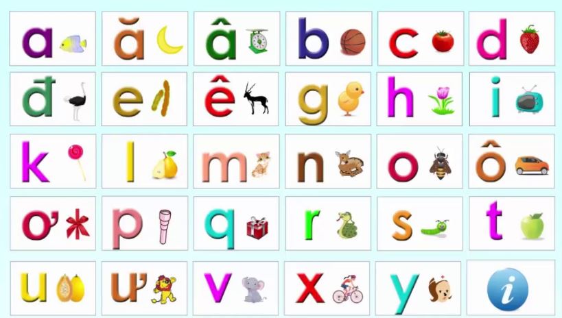 Bảng chữ cái Tiếng Việt Chuẩn & Đầy đủ mới nhất