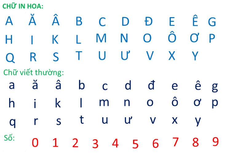 Bảng chữ cái Tiếng Việt chuẩn