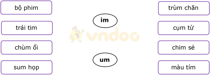 Phiếu bài tập cuối tuần Tiếng Việt lớp 1 Nâng cao - Tuần 13 - Số 2