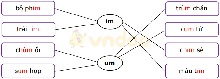 Phiếu bài tập cuối tuần Tiếng Việt lớp 1 Nâng cao - Tuần 13 - Số 2