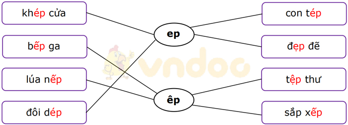 Phiếu bài tập cuối tuần Tiếng Việt lớp 1 Nâng cao - Tuần 14 - Số 1