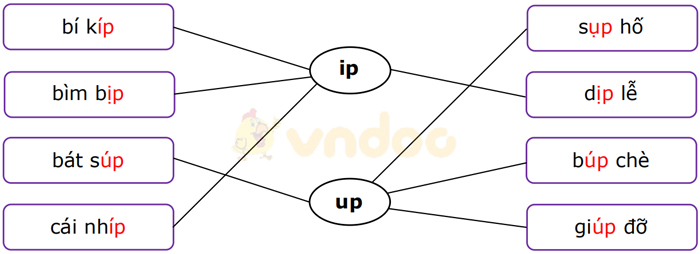 Phiếu bài tập cuối tuần Tiếng Việt lớp 1 Nâng cao - Tuần 14 - Số 2