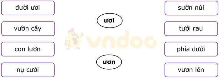 Phiếu bài tập cuối tuần Tiếng Việt lớp 1 Nâng cao - Tuần 14 - Phiếu 2