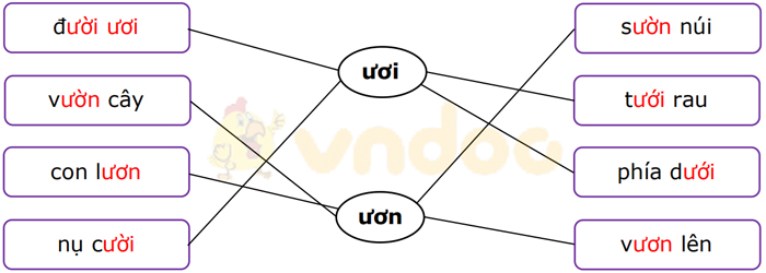 Phiếu bài tập cuối tuần Tiếng Việt lớp 1 Nâng cao - Tuần 14 - Phiếu 2