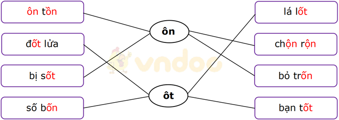 Phiếu bài tập cuối tuần Tiếng Việt lớp 1 Nâng cao - Tuần 13 - Đề 1