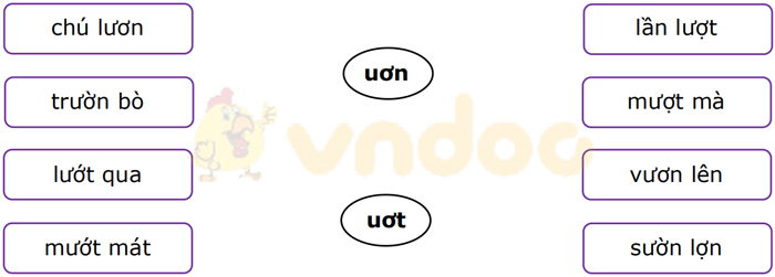Phiếu bài tập cuối tuần Tiếng Việt lớp 1 Nâng cao - Tuần 14 - Đề 1