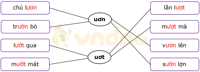 Phiếu bài tập cuối tuần Tiếng Việt lớp 1 Nâng cao - Tuần 14 - Đề 1