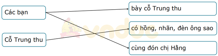Giải Vở bài tập Tiếng Việt lớp 1 trang 40, 41, 42 Chủ đề 12: Trung thu