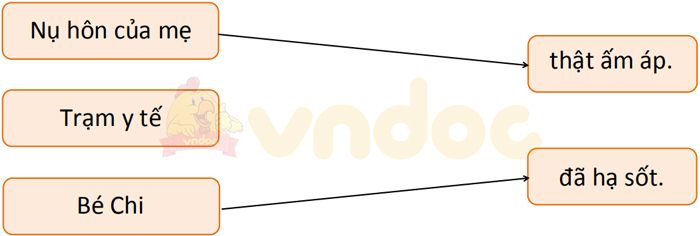 Giải Vở bài tập Tiếng Việt lớp 1 trang 53, 54 Bài 70: ôn ôt