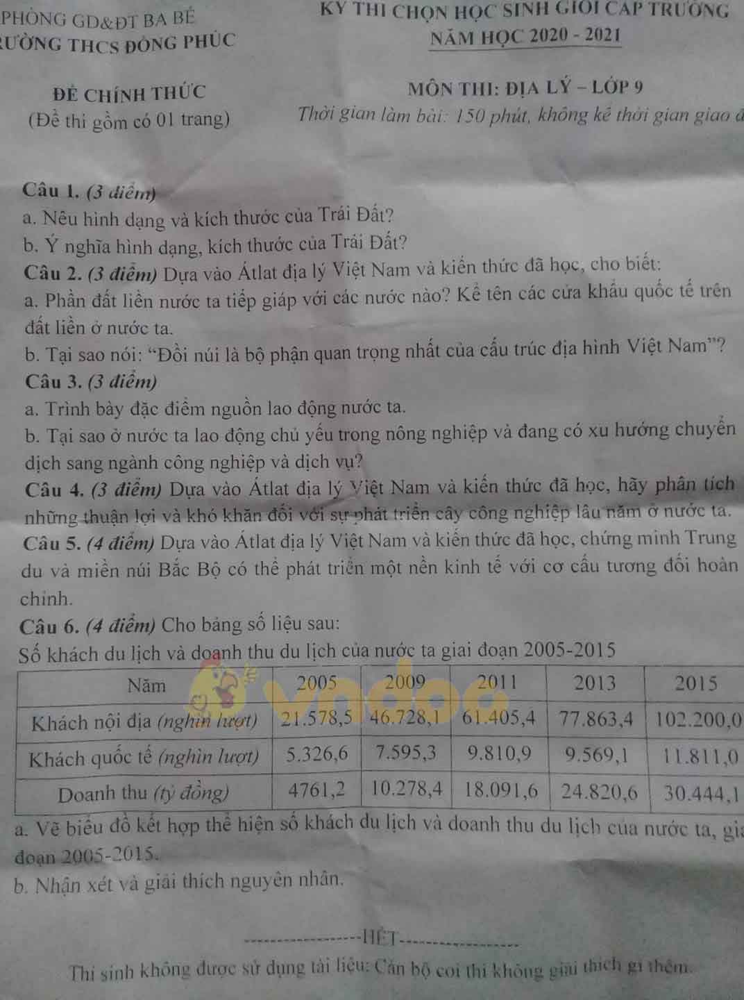 Đề thi chọn học sinh giỏi lớp 9 môn Địa lý Trường THCS Đồng Phúc, Ba Bể năm 2020 - 2021