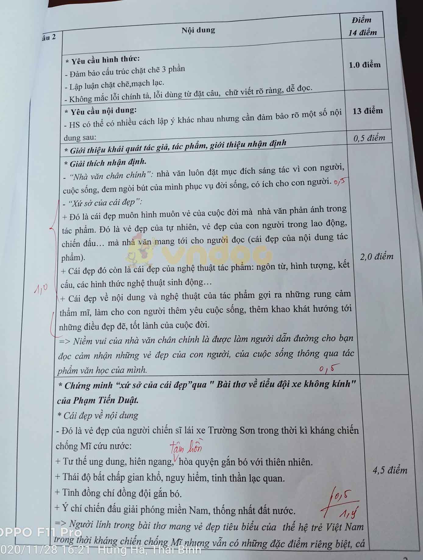 Đề thi chọn học sinh giỏi lớp 9 môn Ngữ văn Phòng GD&ĐT Hưng Hà năm 2020
